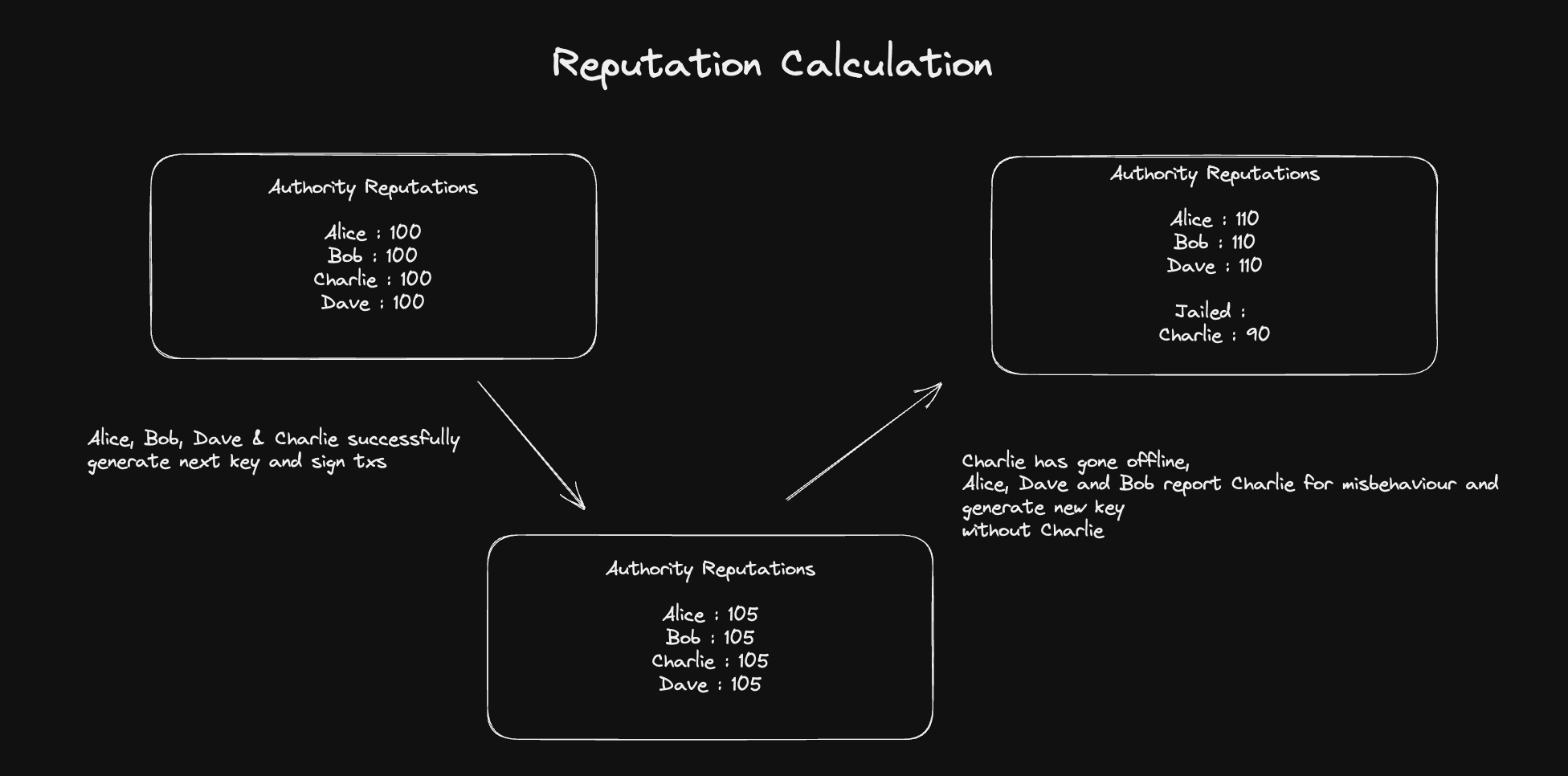 Dkg Reputation dark