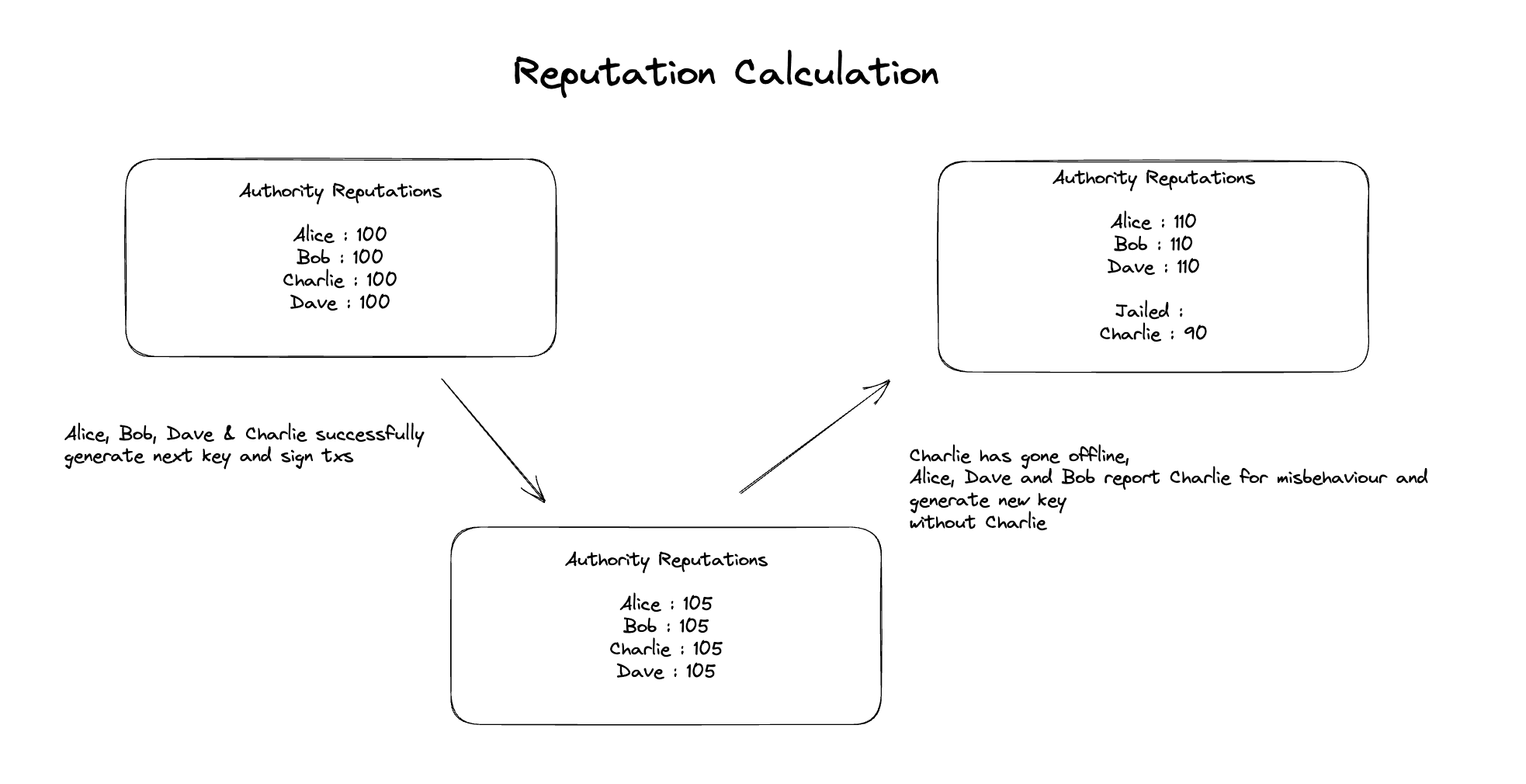 Dkg Reputation light